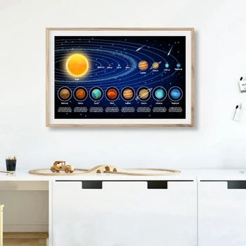 Planetas do Sistema Solar Espaço de Pôsteres e Impressões Ciência Parede a Imagem do Sol do Sistema Solar Arte Tela de Pintura de Quarto de Crianças, Arte de Parede Decoração